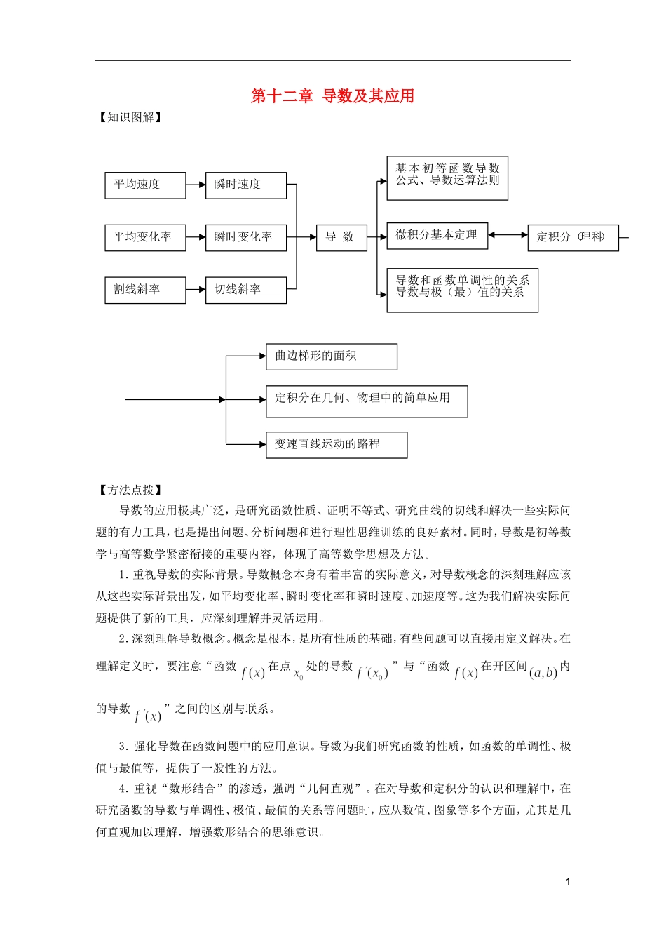 高考数学 考前最后一轮基础知识巩固之第十二章 导数及其应用汇总_第1页
