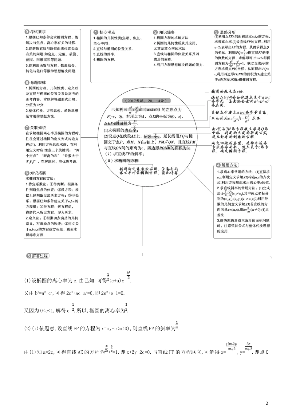 高考数学一轮复习 第九章 平面解析几何 9.3 椭圆及其性质练习 文-人教版高三全册数学试题_第2页