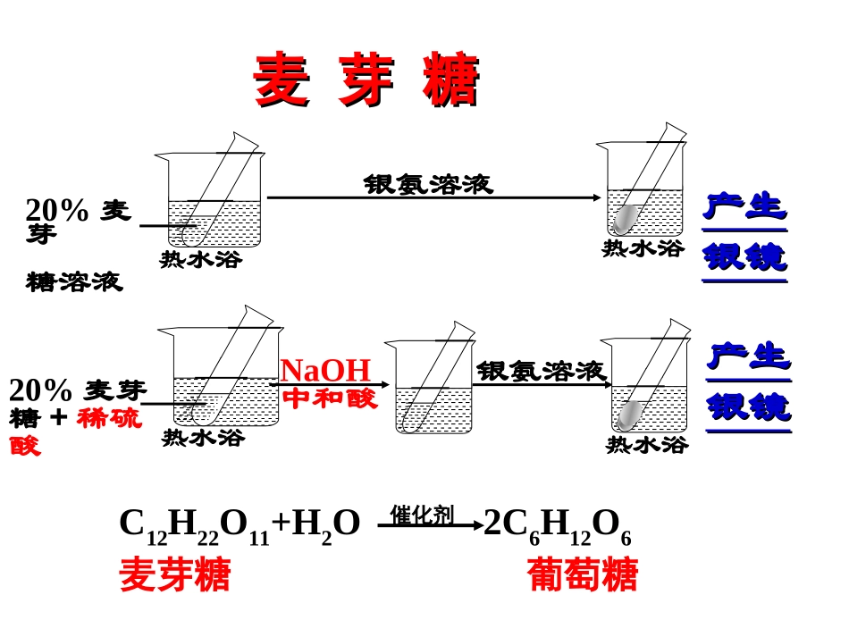 《第二节_糖类》PPT课件_第2页