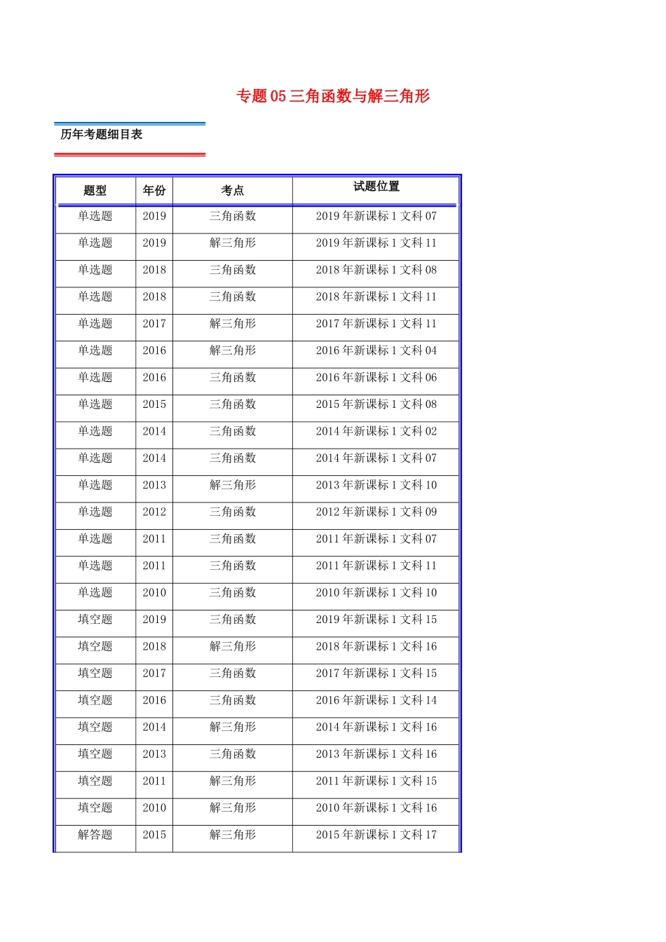 十年真题（-）高考数学真题分类汇编 专题05 三角函数与解三角形 文（含解析）-人教版高三全册数学试题_第1页