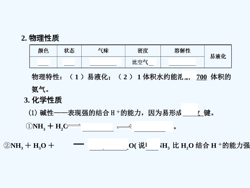 【大纲版创新设计】2011届高考化学一轮复习 第2节 氨铵盐课件 大纲人教版_第2页