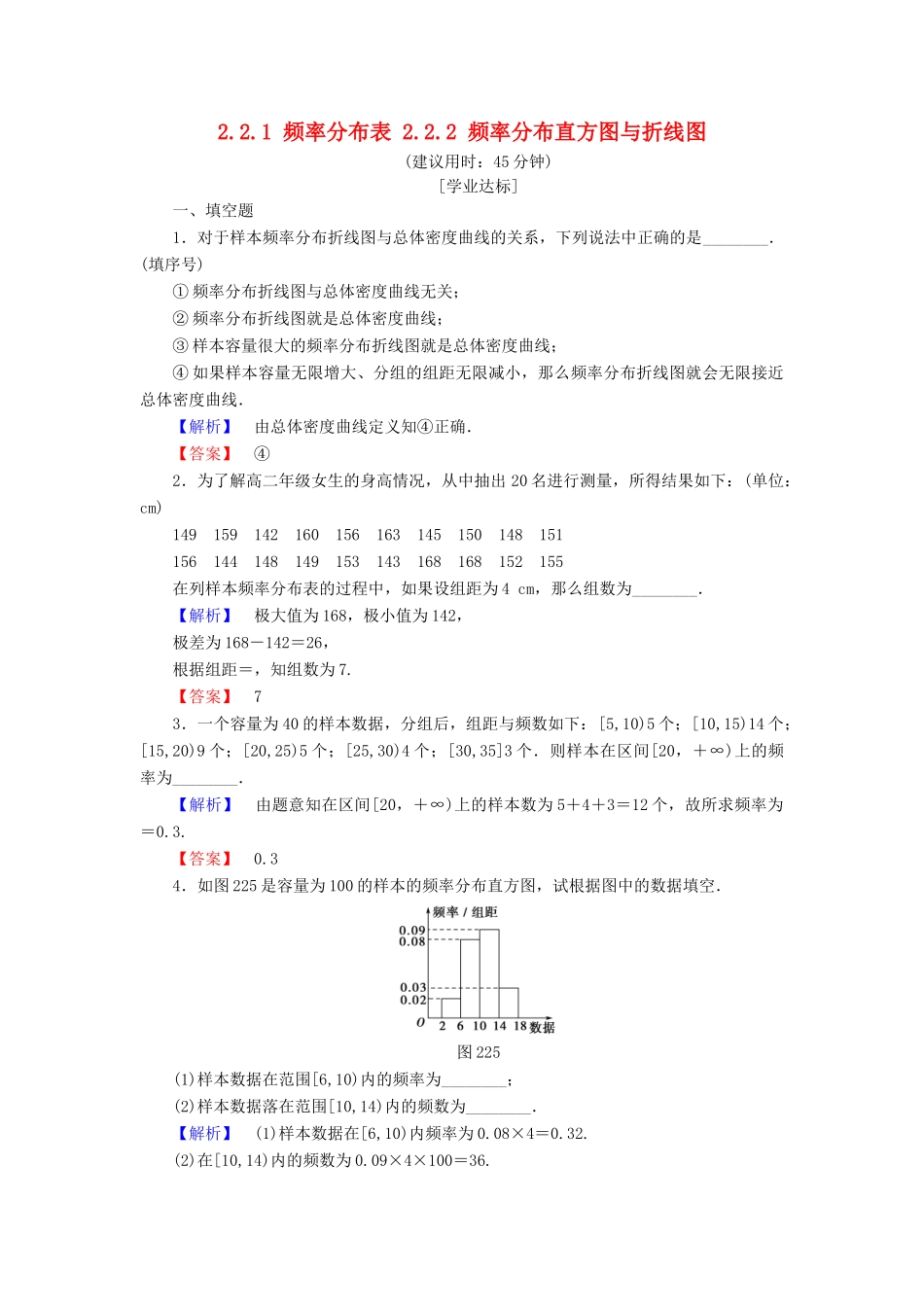 高中数学 第二章 统计 2.2.1 频率分布表 2.2.2 频率分布直方图与折线图学业分层测评 苏教版必修3-苏教版高一必修3数学试题_第1页
