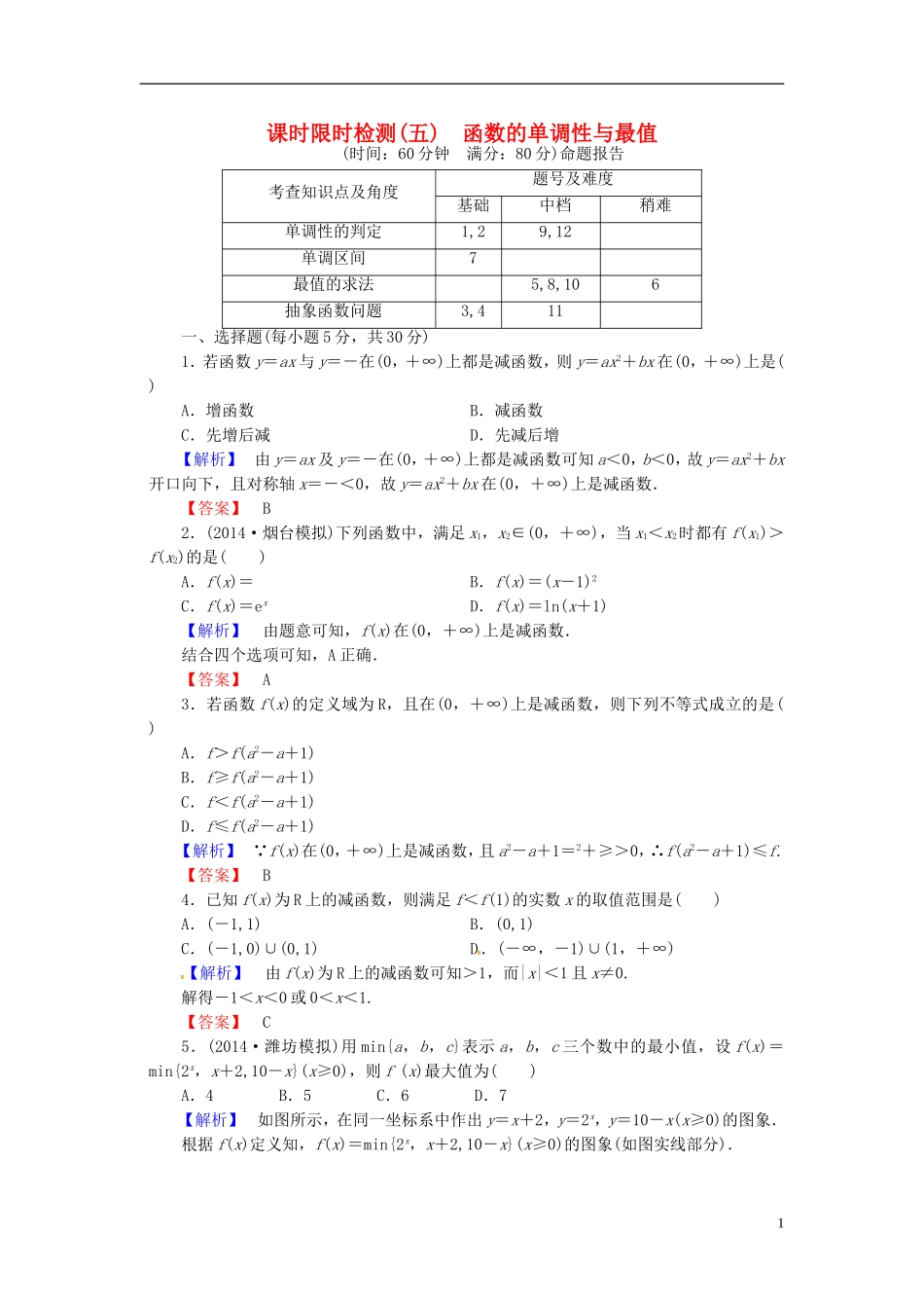 山东省济宁市高考数学一轮复习 5函数的单调性与最值限时检测 新人教A版-新人教A版高三全册数学试题_第1页