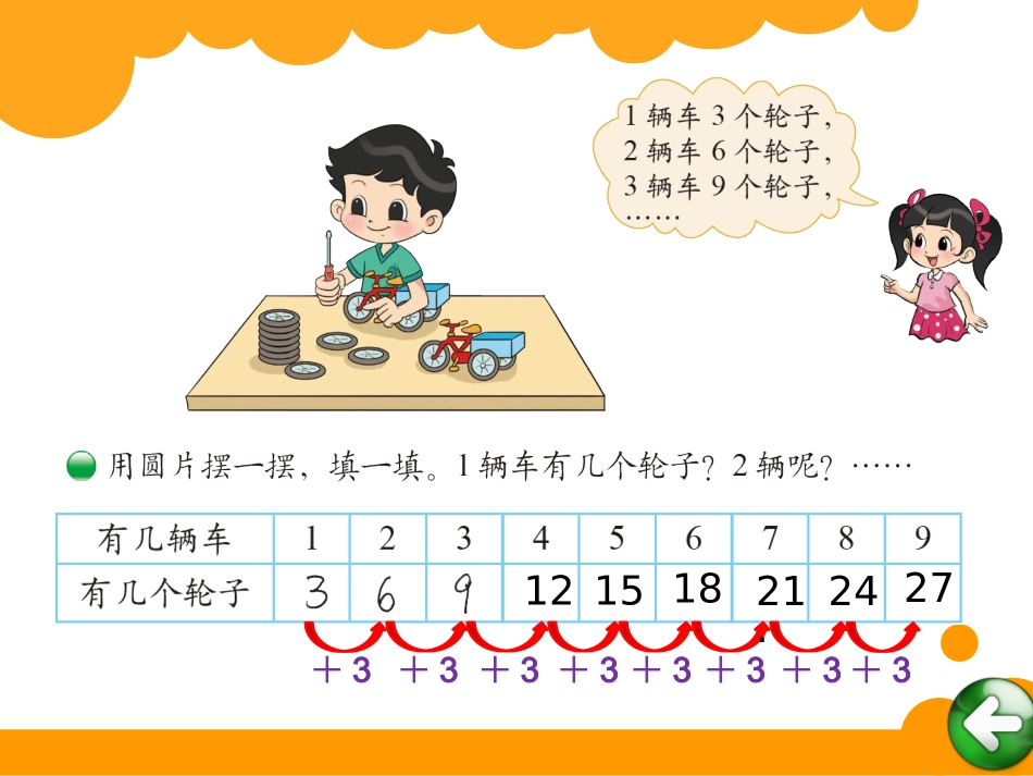 《需要几个轮子》课件_第2页