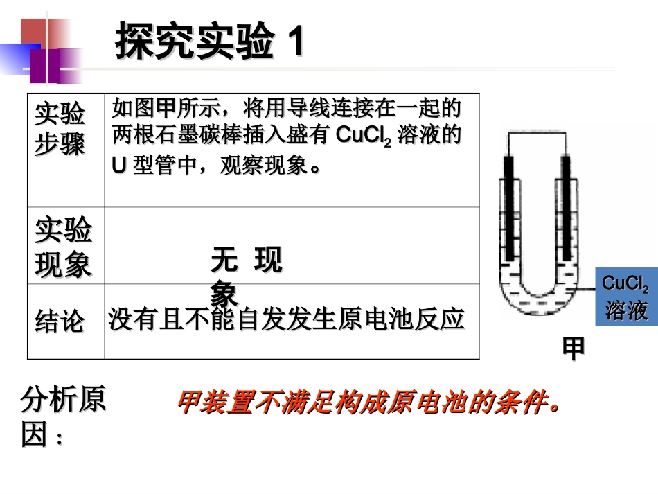 【化学】43《电解池》课件1（人教版选修4）_第2页