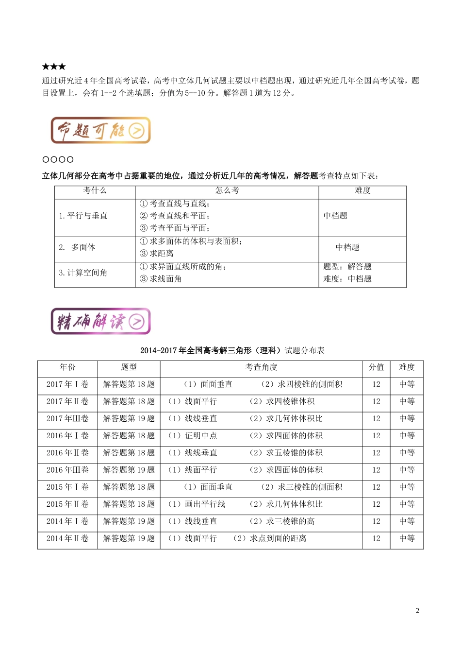 高考数学一轮复习 最拿分考点系列 考点5 立体几何 文-人教版高三全册数学试题_第2页