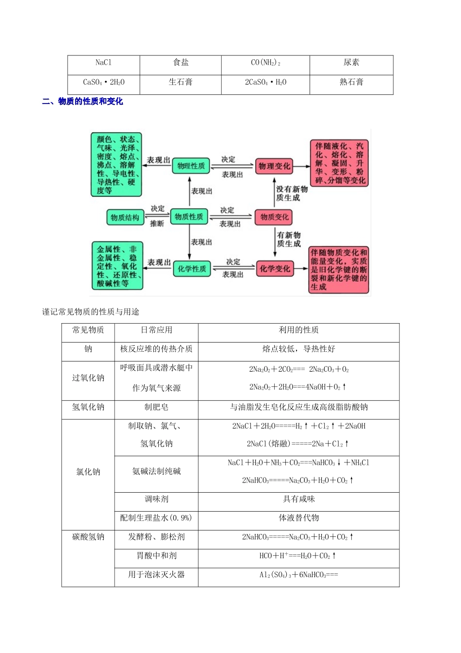 备战高考化学 考点一遍过01 物质的组成、性质及分类（含解析）-人教版高三全册化学试题_第3页