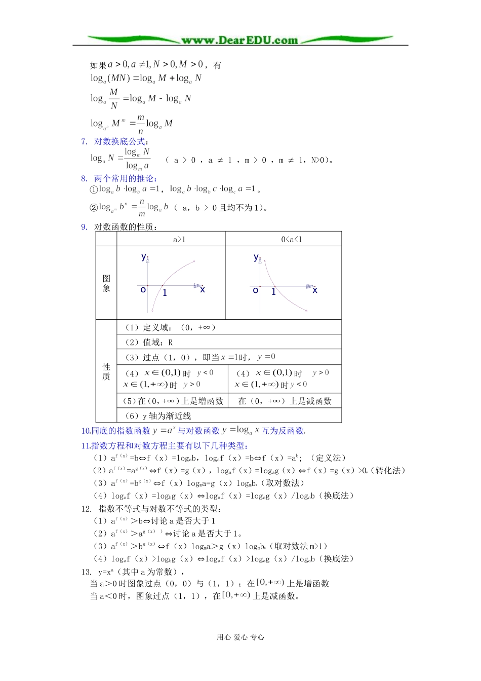 高二数学指数函数、对数函数与幂函数知识精讲 苏教版_第2页