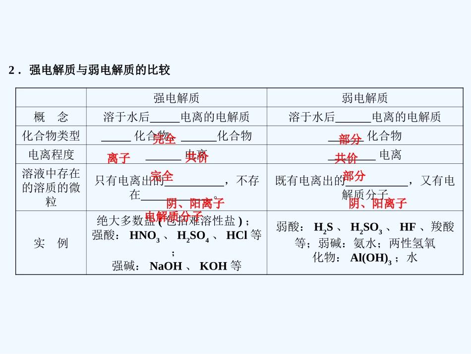【创新设计】2011届高考化学一轮复习 第二节 电解质和离子反应课件 鲁科版_第3页
