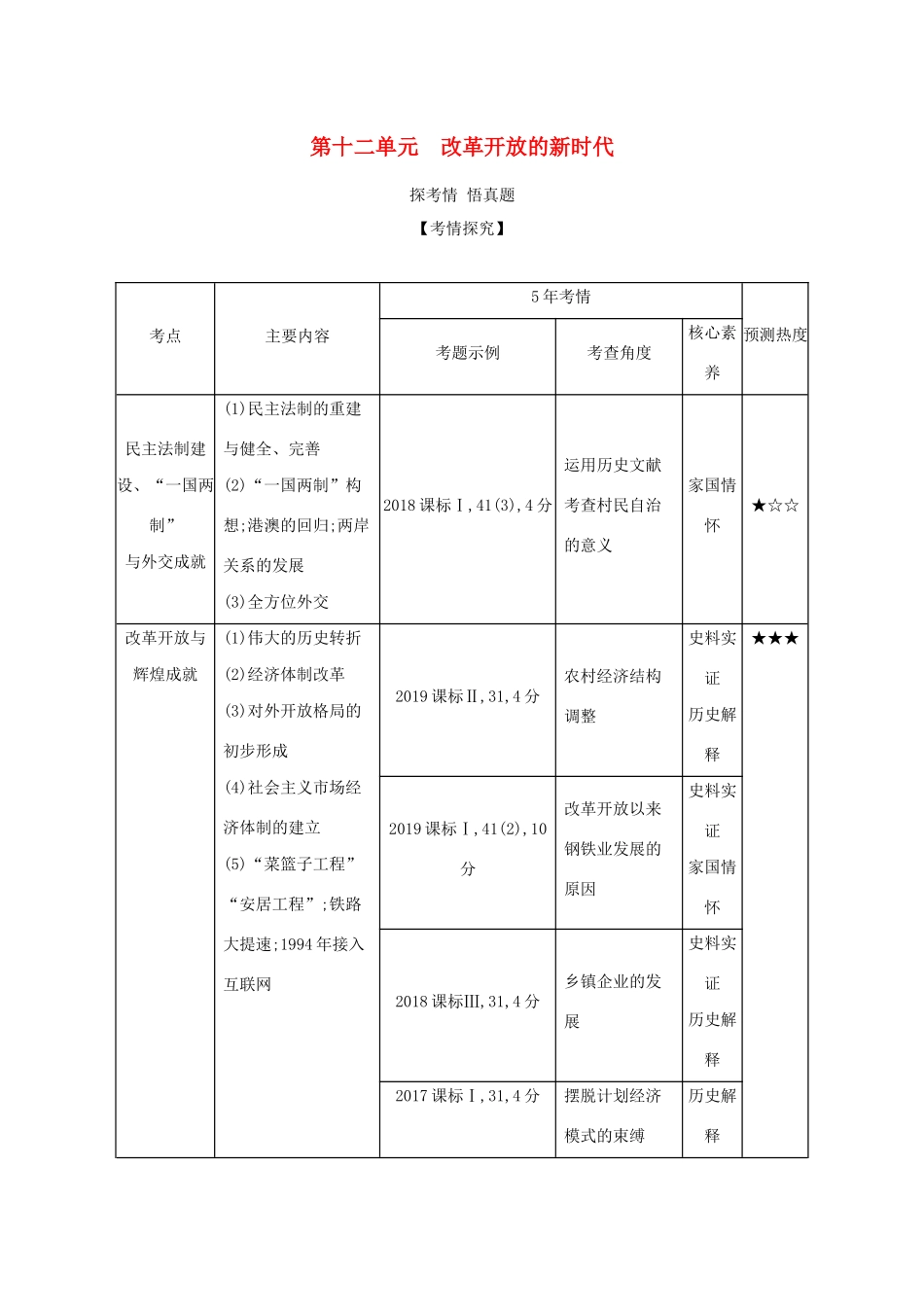 （课标专用 A版）高考历史 第十二单元 改革开放的新时代试题-人教版高三全册历史试题_第1页