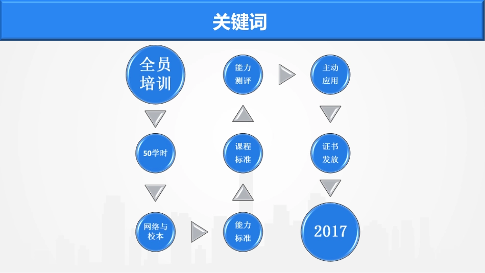 【学员版方案解读】2017兴宾区中小学教师信息技术项目_第2页