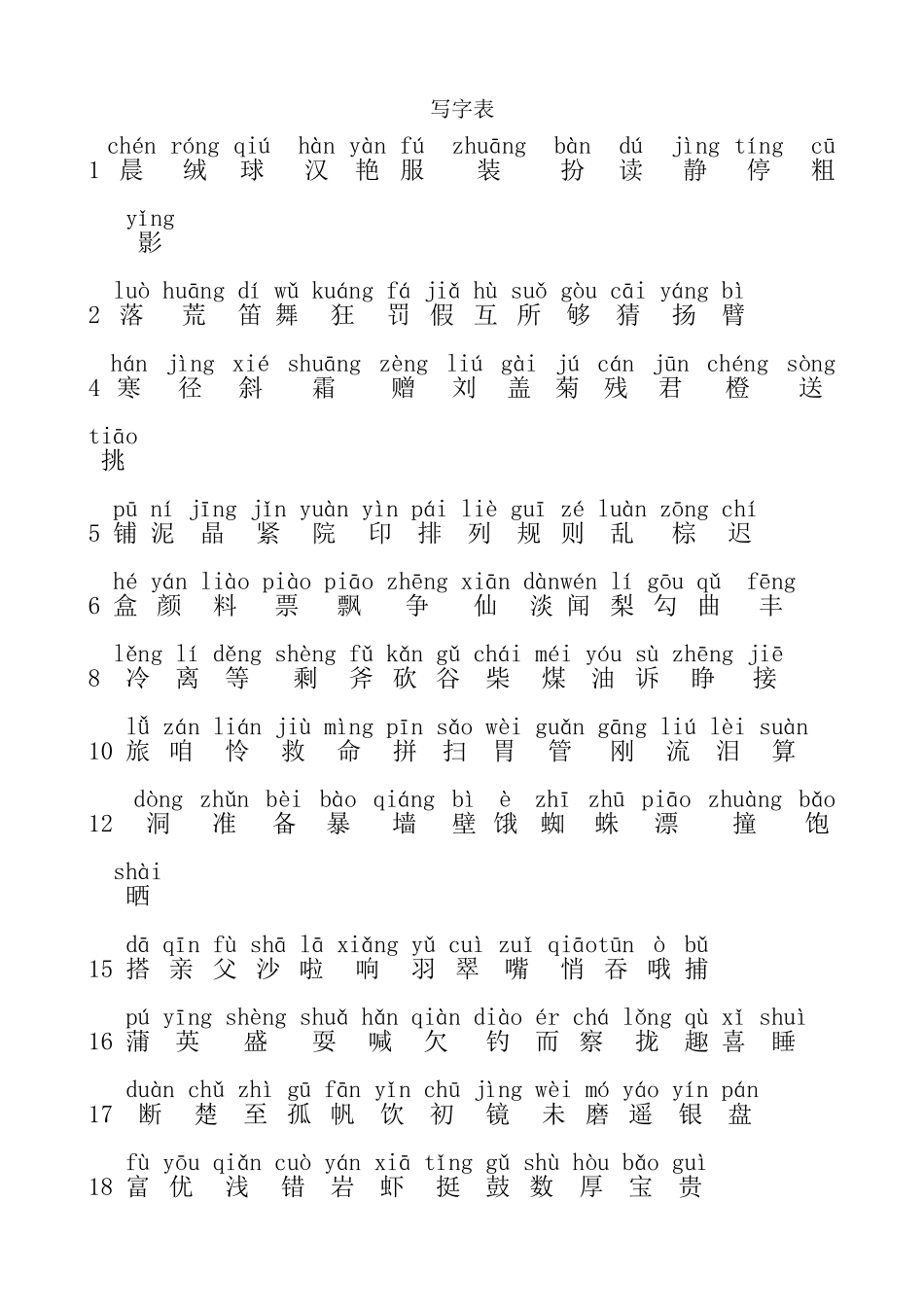 部编版三年级上册生字表和词语表_第1页