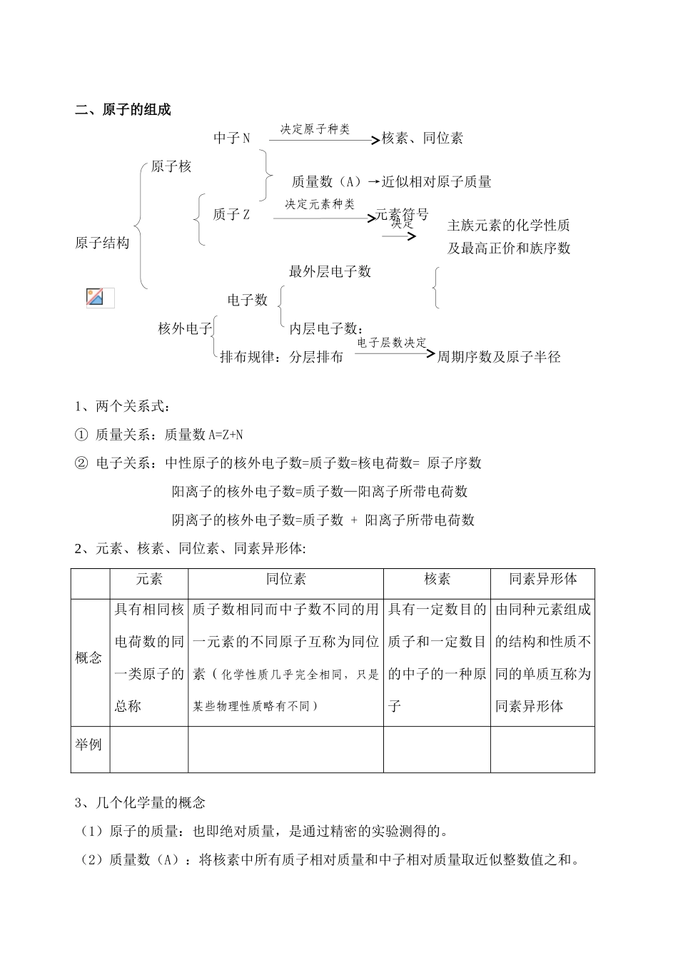专题三 物质结构与元素周期律_第2页