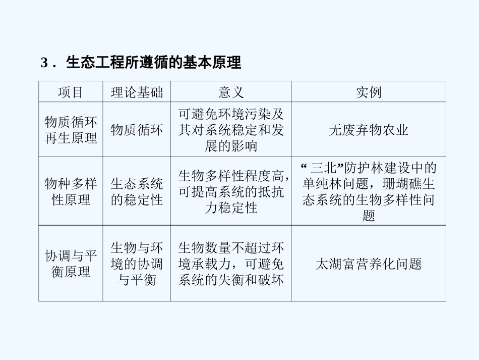 【创新设计】2011届高考生物一轮复习 专题五 生态工程课件 苏教版选修3_第3页