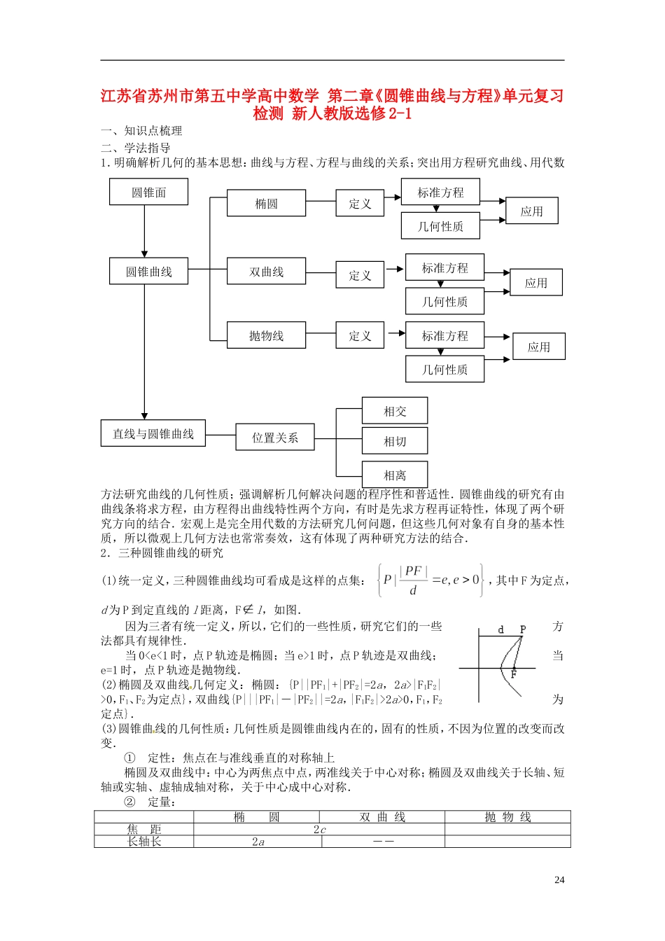 高中数学 第二章《圆锥曲线与方程》单元复习检测 新人教版选修2-1-新人教版高二选修2-1数学试题_第1页