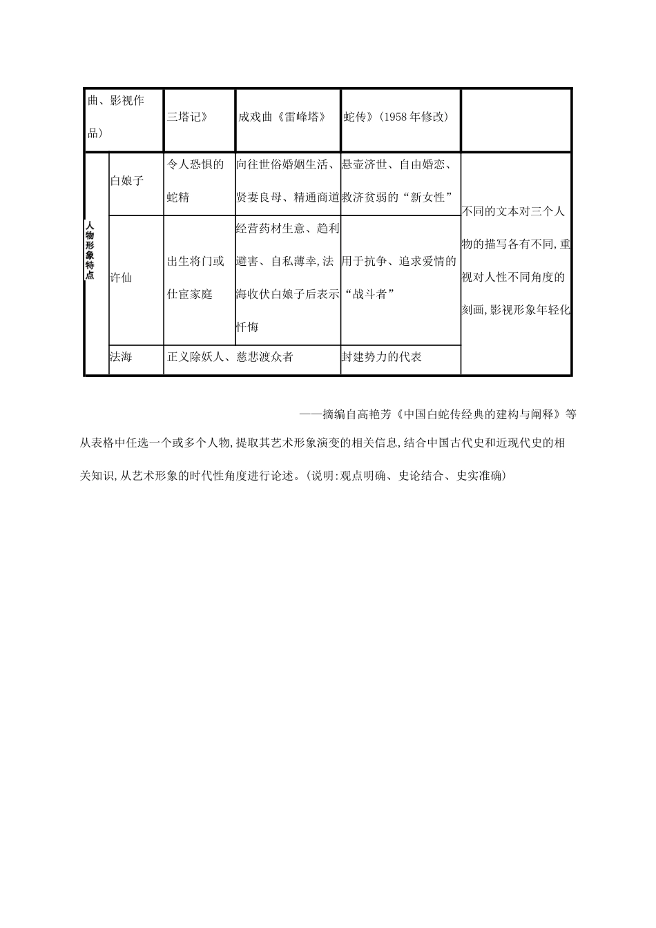 高考历史二轮复习“”专项练 第42题专练-人教版高三全册历史试题_第2页