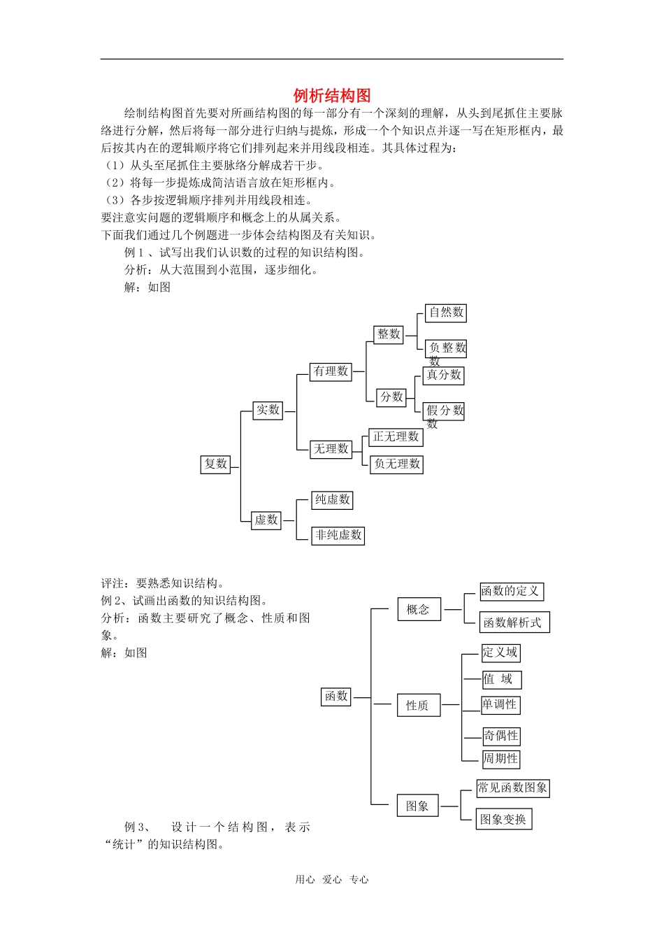 高考数学复习点拨 例析结构图_第1页