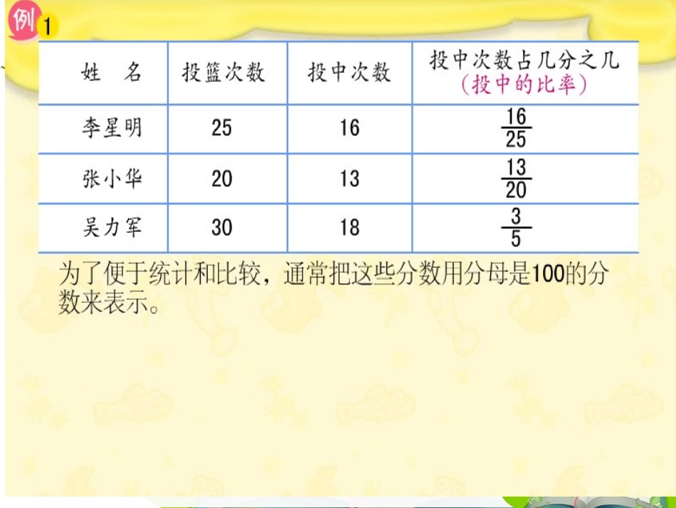 《认识百分数》PPT课件_第3页
