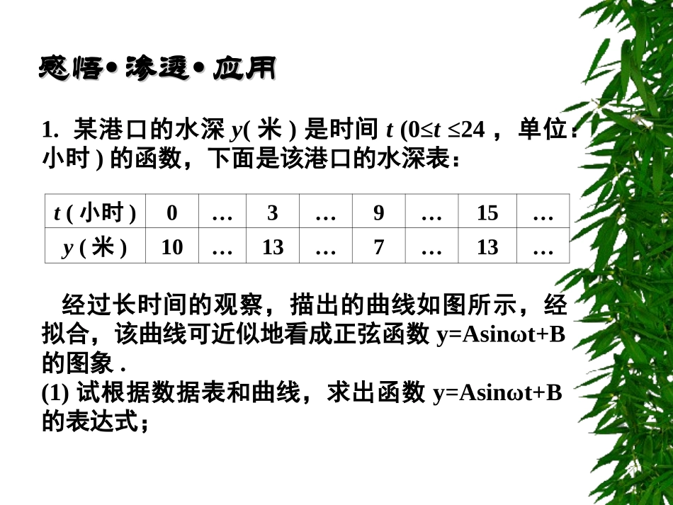 高考数学专题复习  建模与应用_第2页