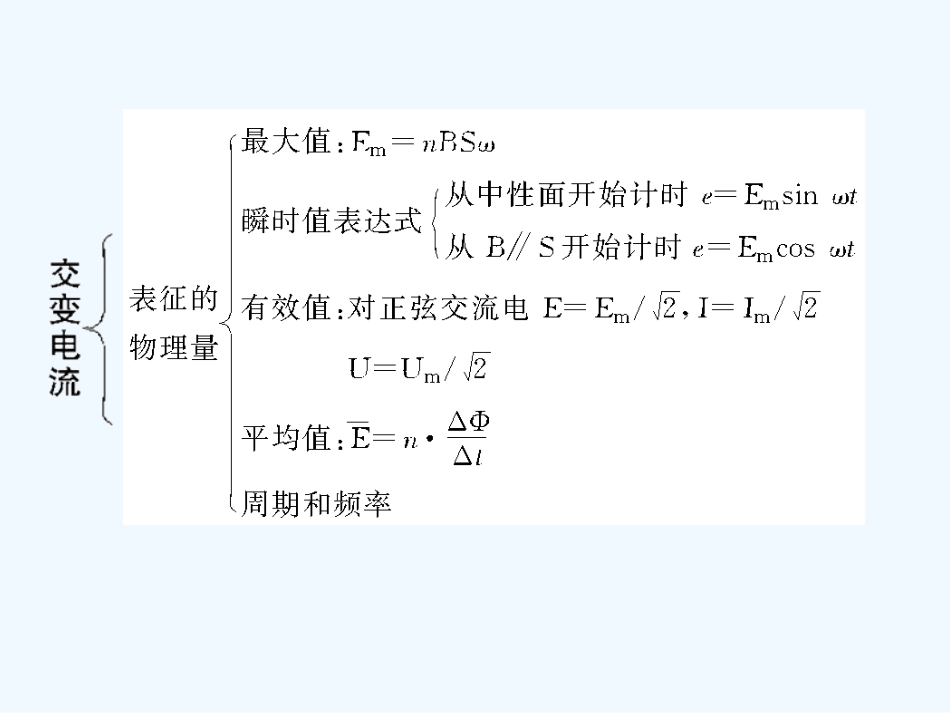 【创新设计】2011届高考物理一轮复习 第13章 交变电流电磁场和电磁波章末整合课件 人教大纲版_第2页