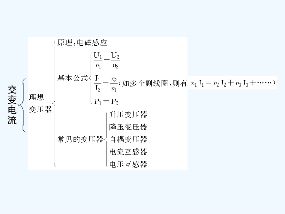【创新设计】2011届高考物理一轮复习 第13章 交变电流电磁场和电磁波章末整合课件 人教大纲版_第3页