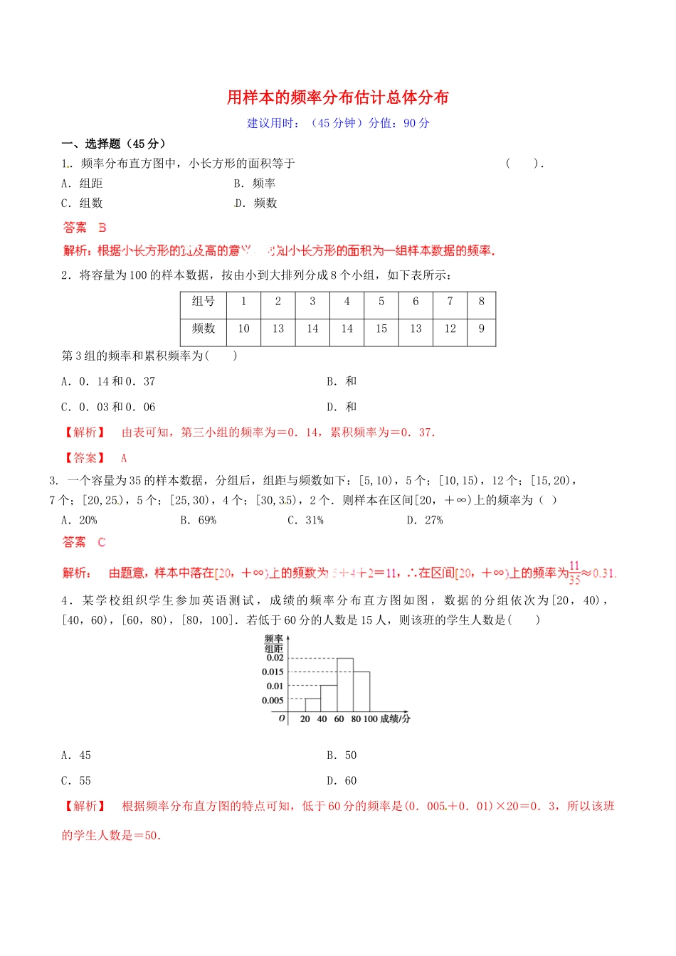 高中数学 专题1.7 用样本的频率分布估计总体分布测试（含解析）新人教A版必修3-新人教A版高一必修3数学试题_第1页