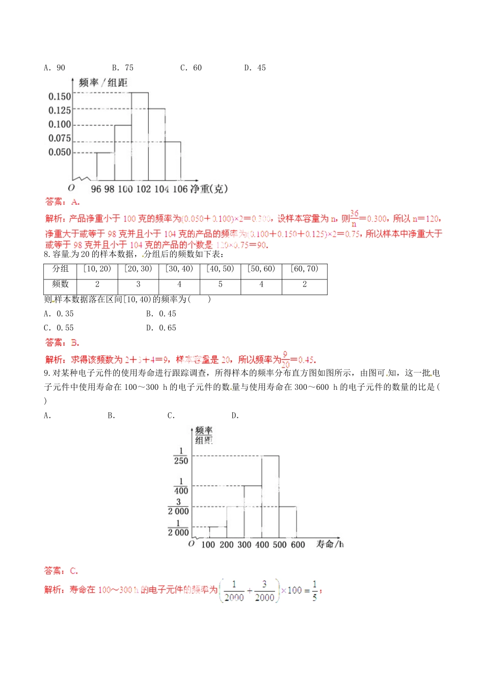 高中数学 专题1.7 用样本的频率分布估计总体分布测试（含解析）新人教A版必修3-新人教A版高一必修3数学试题_第3页