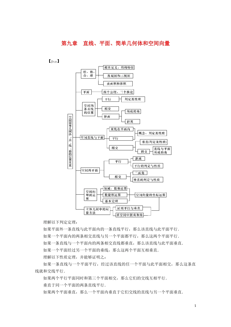 （名师导学）高考数学总复习 第九章 直线、平面、简单几何体和空间向量 第53讲 空间几何体的结构三视图和直观图练习 理（含解析）新人教A版-新人教A版高三全册数学试题_第1页