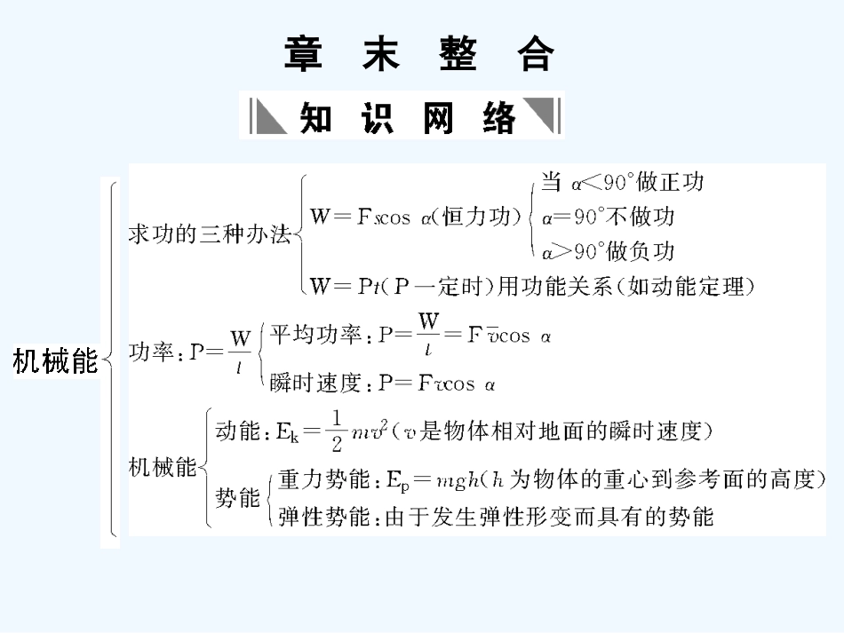 【创新设计】2011届高考物理一轮复习 第5章 机械能章末整合课件 人教大纲版_第1页