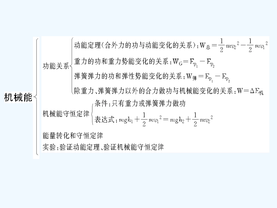 【创新设计】2011届高考物理一轮复习 第5章 机械能章末整合课件 人教大纲版_第2页