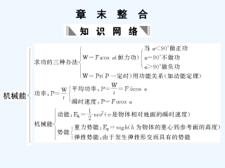 【创新设计】2011届高考物理一轮复习 第5章 机械能章末整合课件 人教大纲版