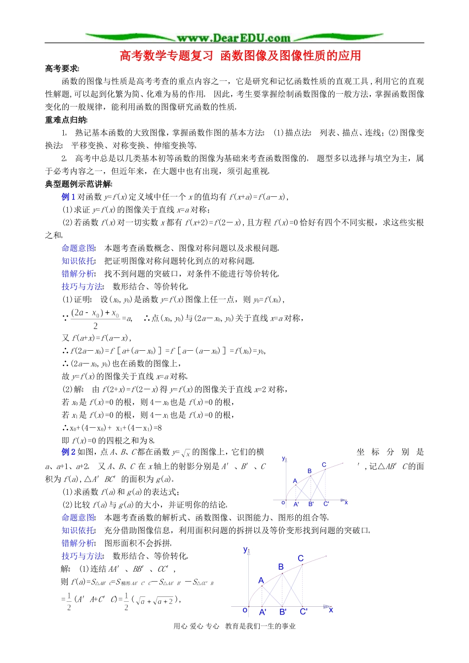 高考数学专题复习 函数图像及图像性质的应用_第1页