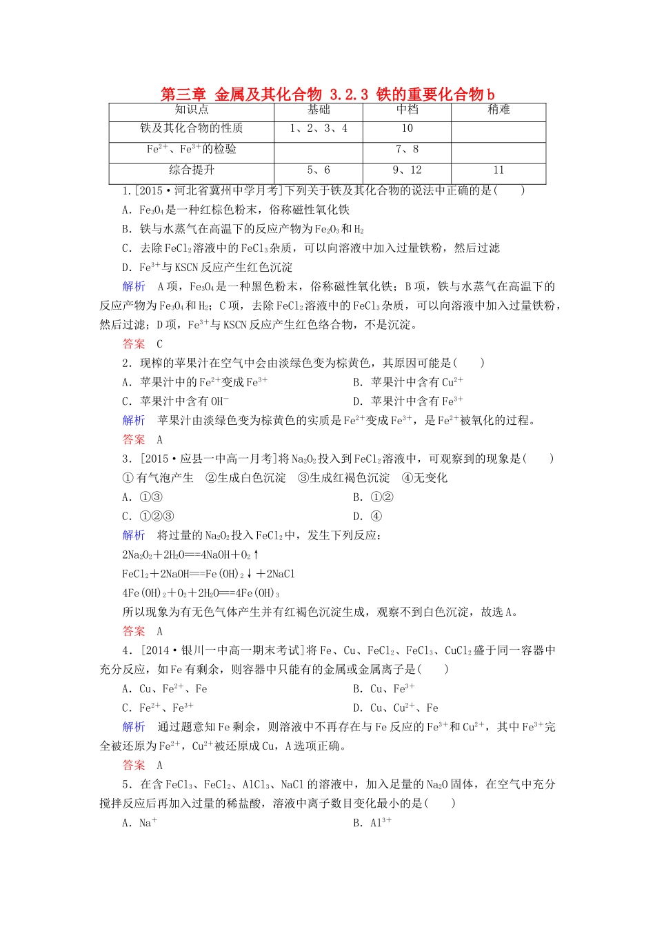 高中化学 第三章 金属及其化合物 3.2.3 铁的重要化合物b检测 新人教版必修1-新人教版高一必修1化学试题_第1页