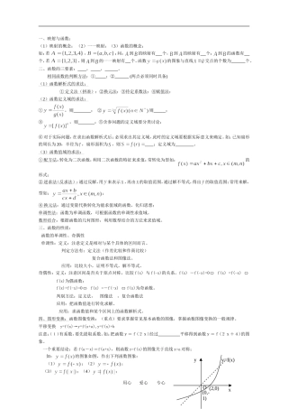 函数基础知识及注意点