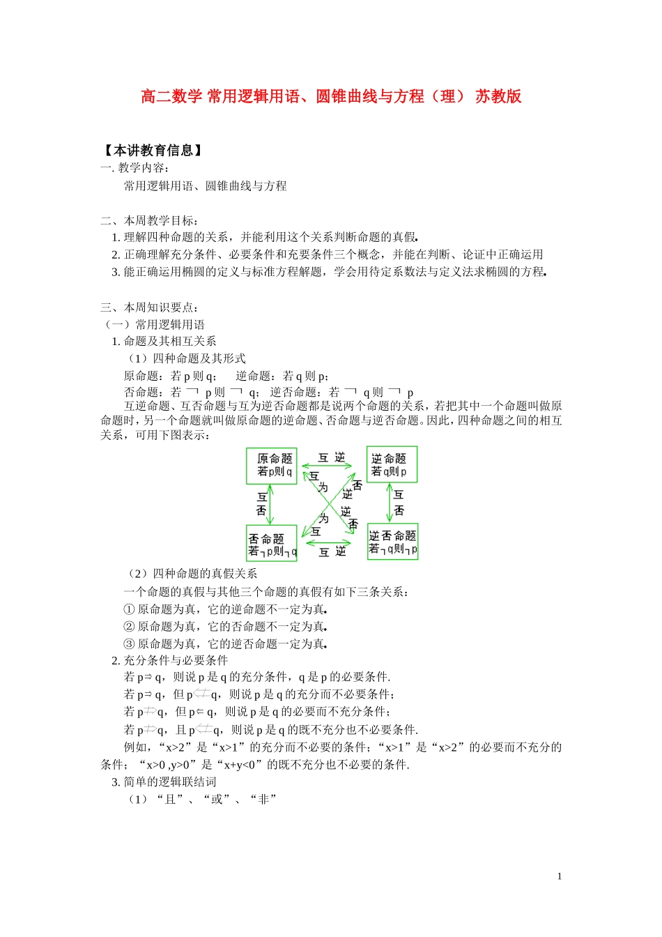 高二数学 常用逻辑用语、圆锥曲线与方程（理） 苏教版_第1页