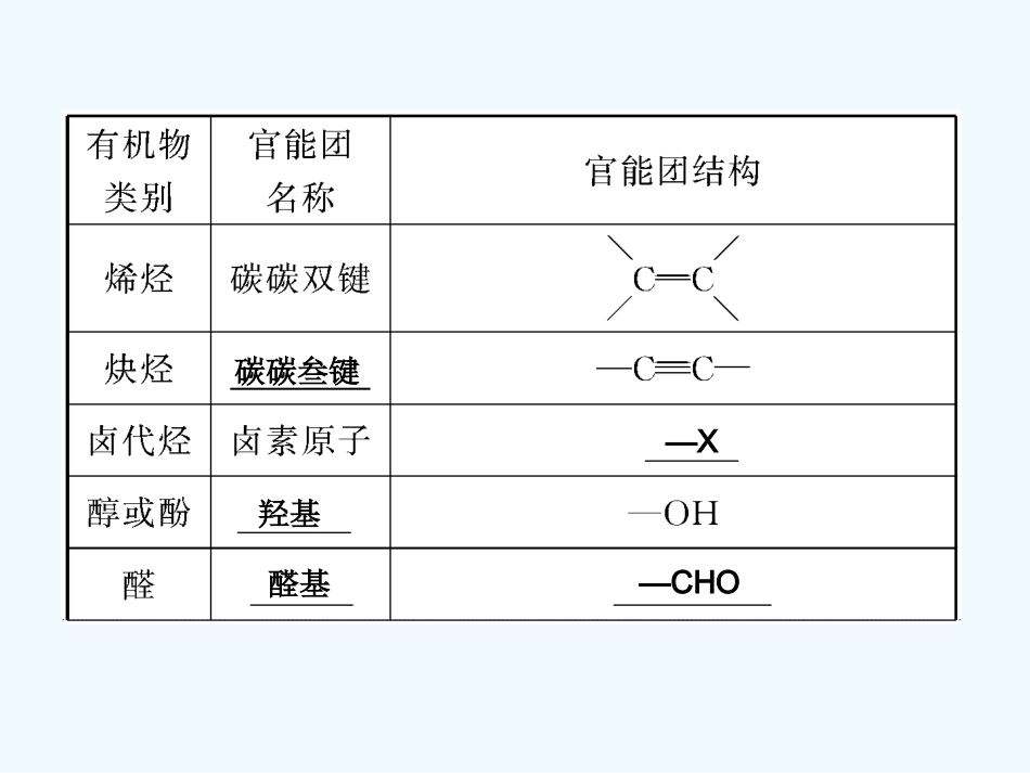 【创新设计】2011届高考化学一轮复习 第1节 溴乙烷 卤代烃课件 大纲人教版_第3页