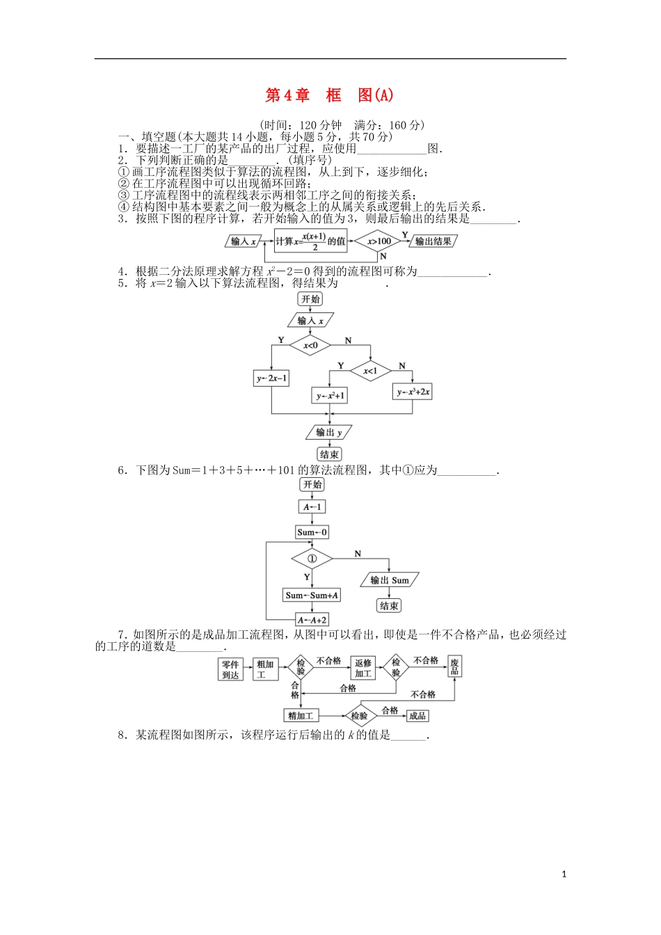 高中数学 第4章 框图章末检测（A）苏教版选修1-2-苏教版高二选修1-2数学试题_第1页