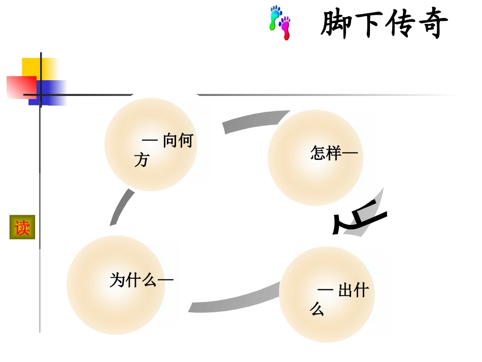 《脚下传奇》——品红军长征课件设计2_第3页