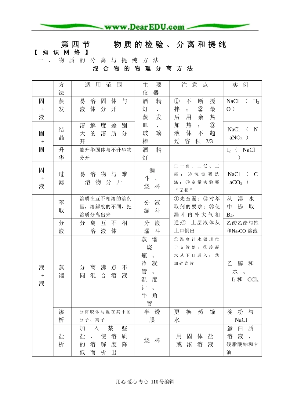 化学实验－ 物质的检验、分离和提纯_第1页