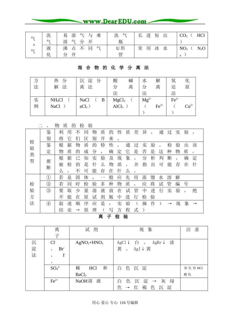 化学实验－ 物质的检验、分离和提纯_第2页