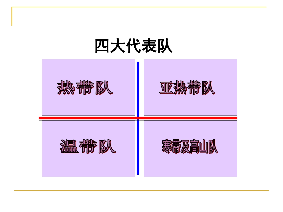 【课件设计】世界气候复习_第2页