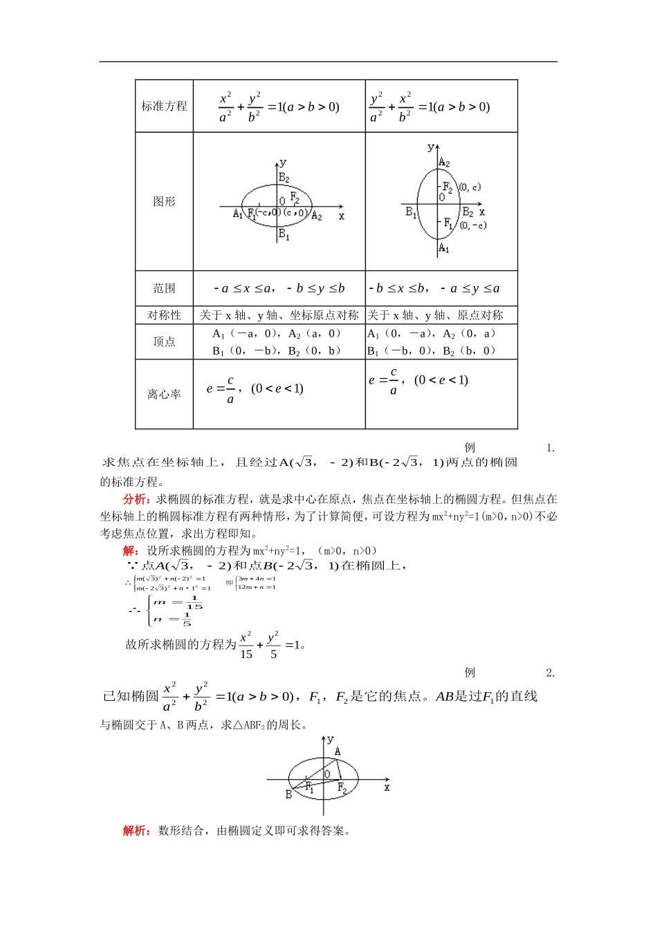 高二数学椭圆人教版_第2页