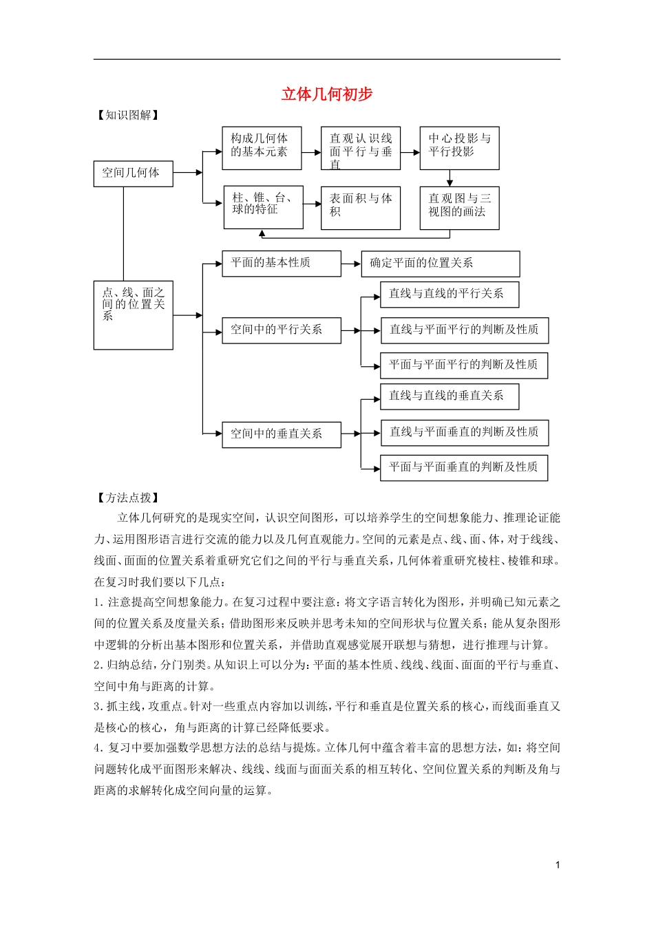 高考数学 考前最后一轮基础知识巩固之第七章 立体几何初步汇总_第1页