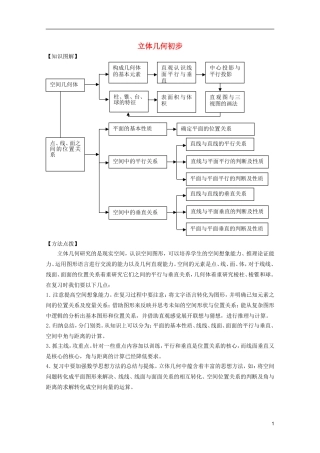 高考数学 考前最后一轮基础知识巩固之第七章 立体几何初步汇总