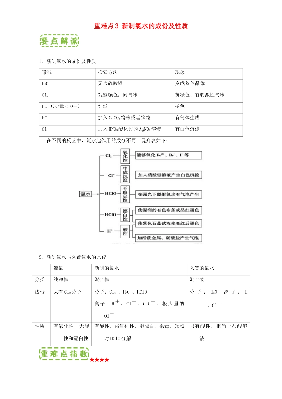 高中化学 第四章 非金属及其化合物 重难点3 新制氯水的成份及性质（含解析）新人教版必修1-新人教版高一必修1化学试题_第1页