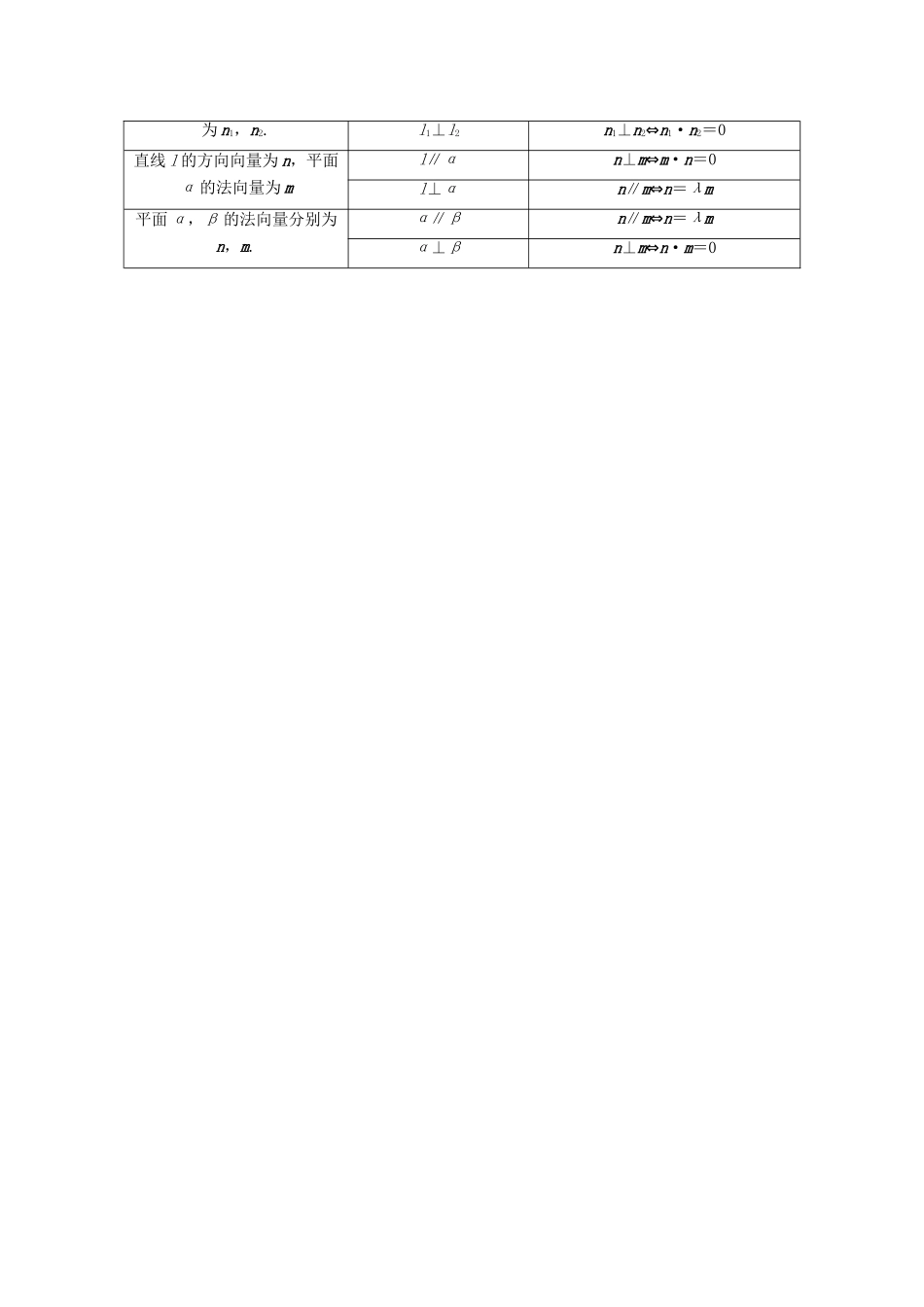 高考数学复习 专题03 立体几何 立体几何中的向量方法（一）证明平行与垂直考点剖析-人教版高三全册数学试题_第2页