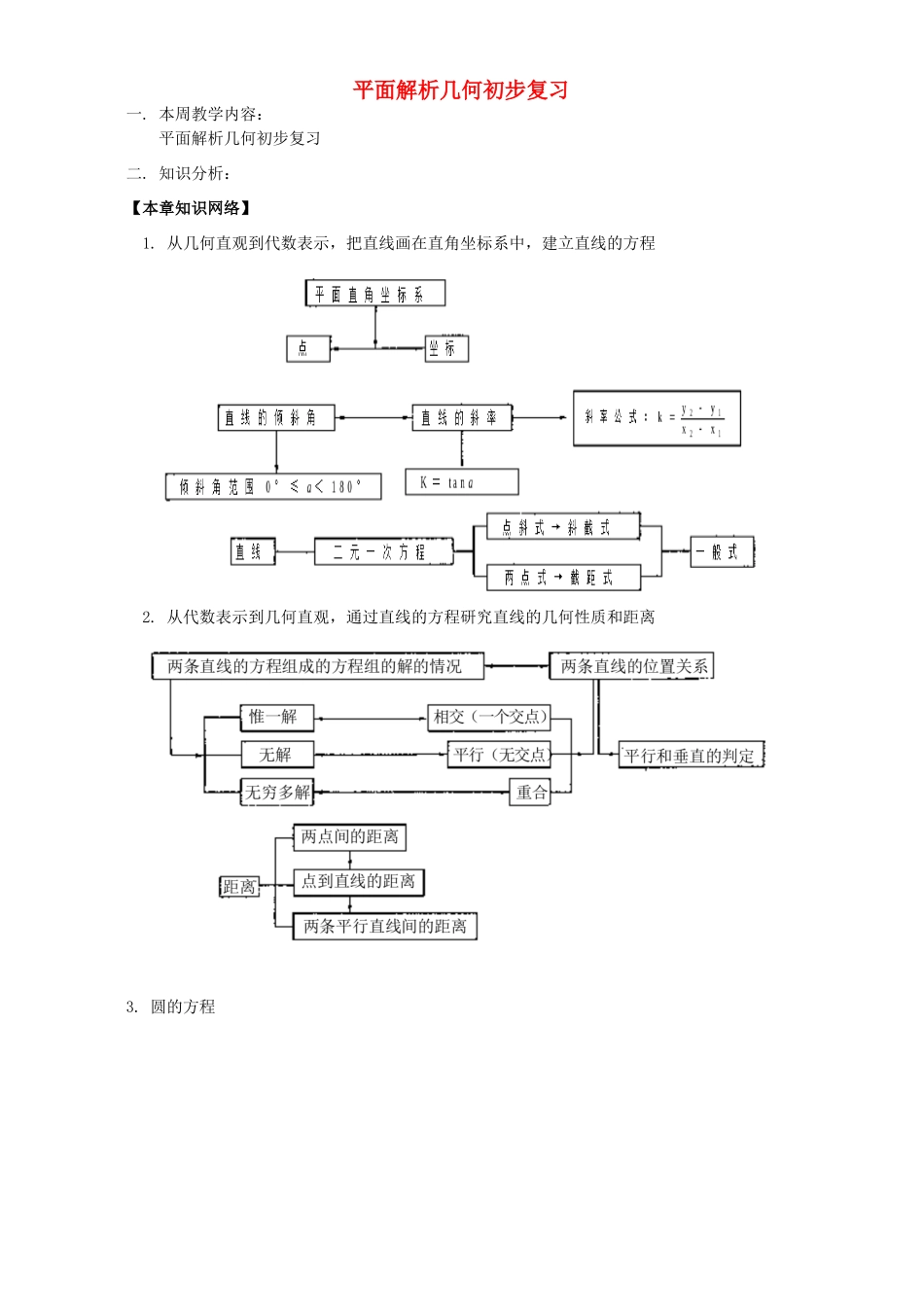 平面解析几何初步复习 人教实验版B_第1页