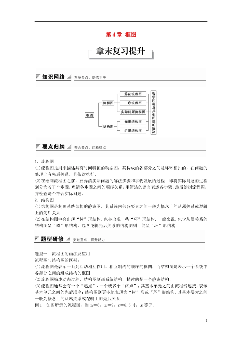 高中数学 第4章 框图章末复习提升练习 苏教版选修1-2-苏教版高二选修1-2数学试题_第1页