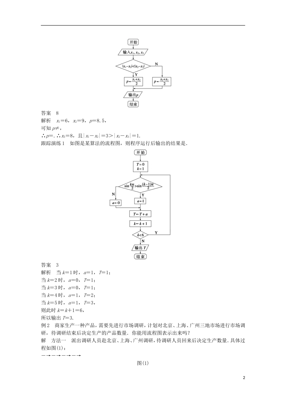 高中数学 第4章 框图章末复习提升练习 苏教版选修1-2-苏教版高二选修1-2数学试题_第2页