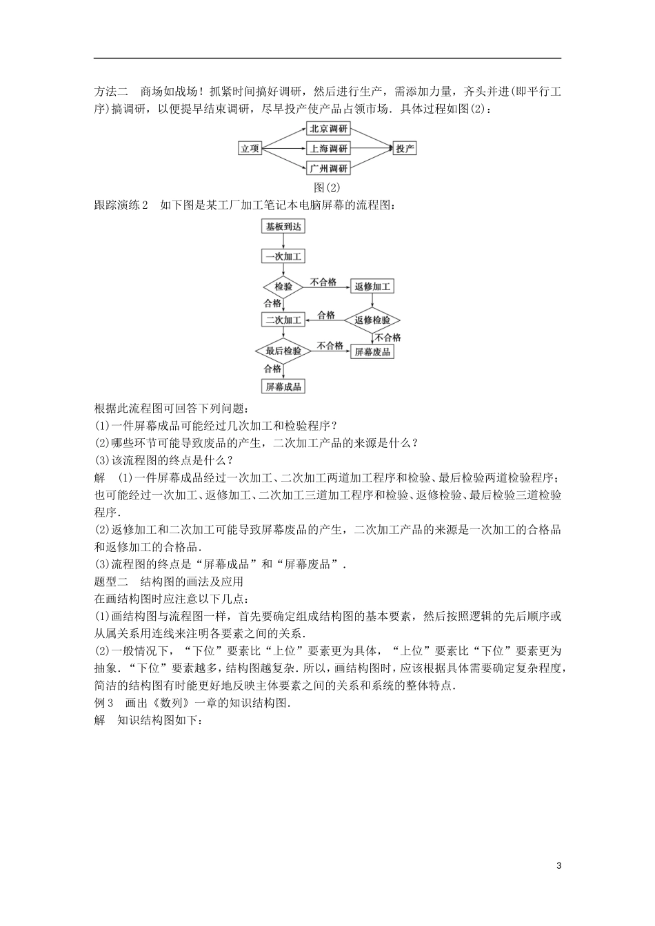 高中数学 第4章 框图章末复习提升练习 苏教版选修1-2-苏教版高二选修1-2数学试题_第3页